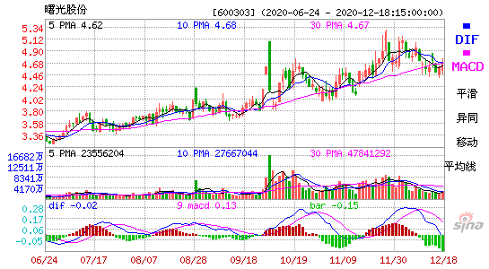 600303股票(600303曙光股份股吧)