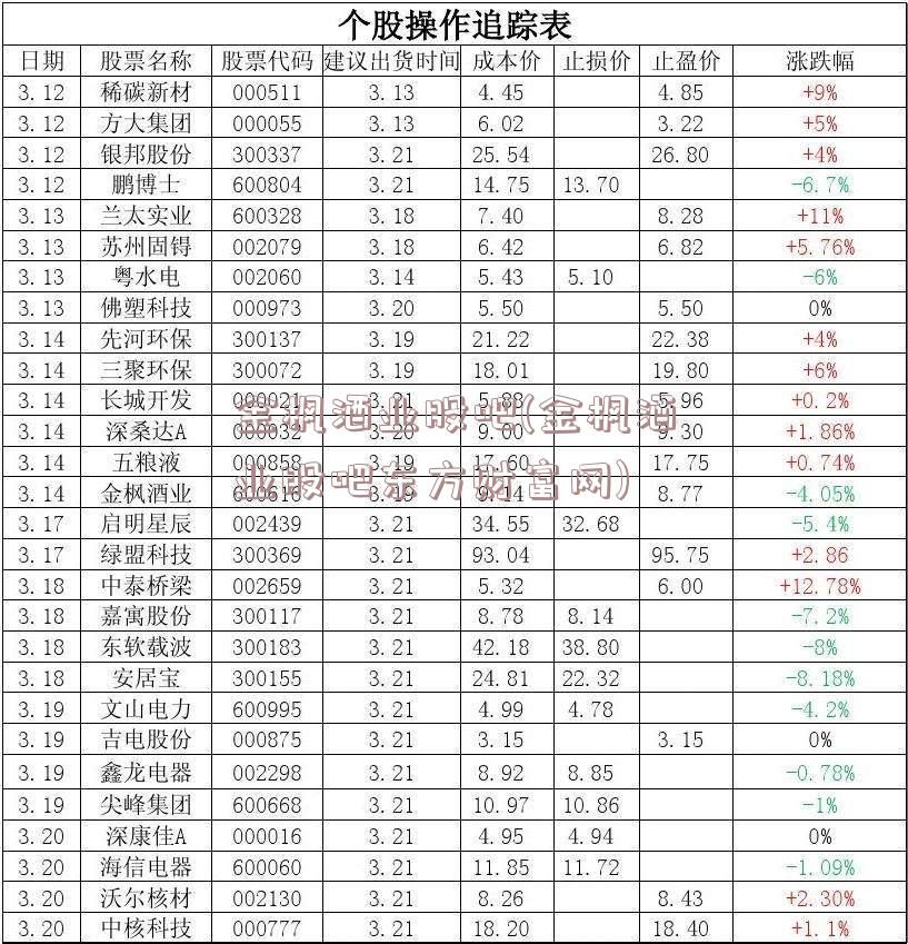 金枫酒业股吧(金枫酒业股吧东方财富网)