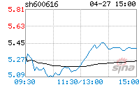 金枫酒业股吧(金枫酒业股吧东方财富网)