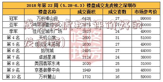 成交龙虎榜(评价好的龙虎榜)