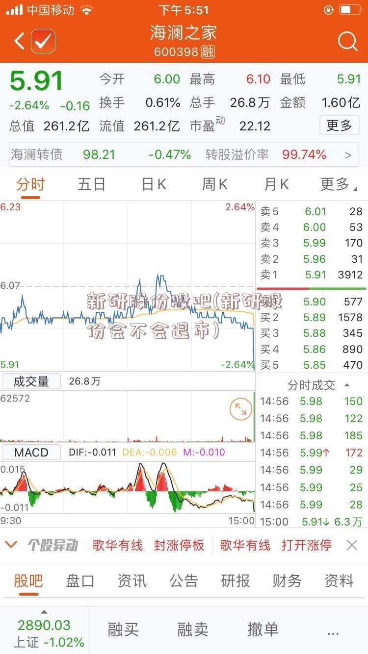 新研股份股吧(新研股份会不会退市)