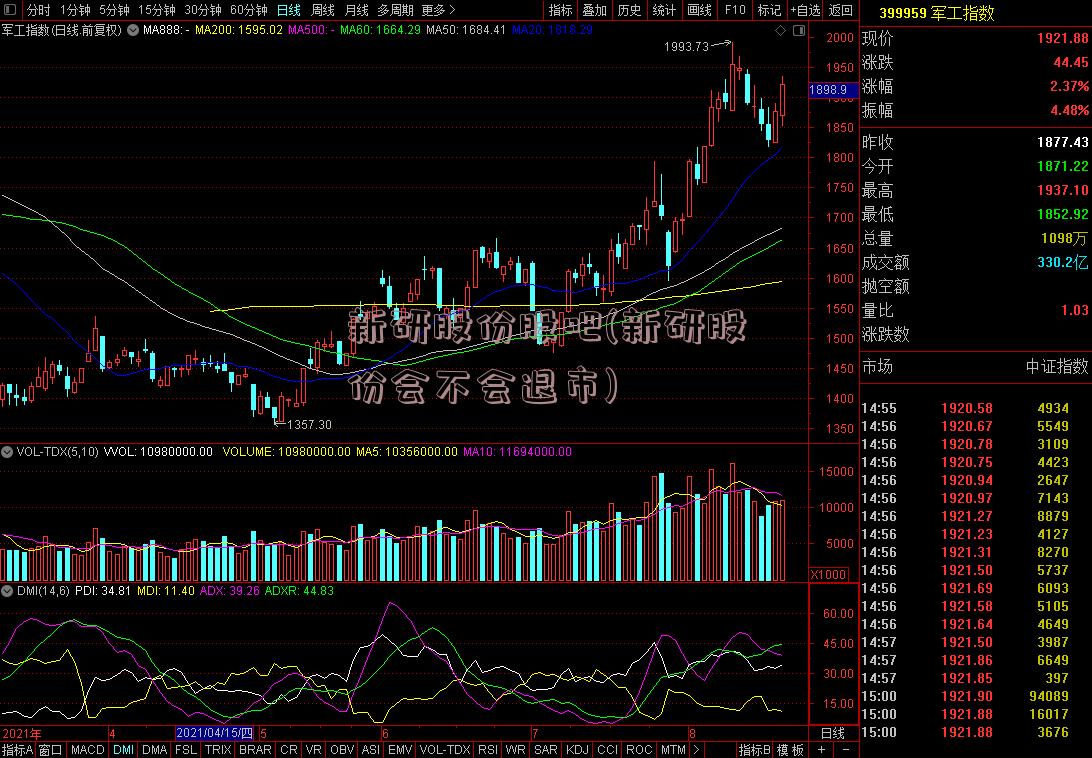 新研股份股吧(新研股份会不会退市)