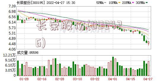 长荣股份(002426)