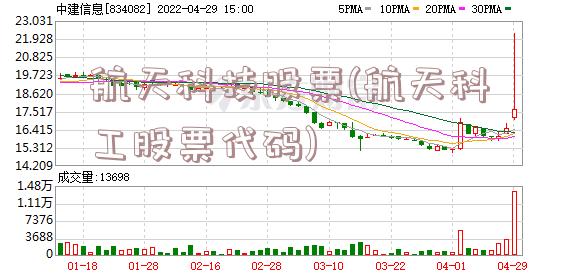 航天科技股票(航天科工股票代码)