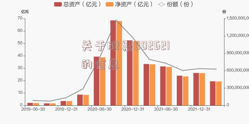 关于股票002621的信息