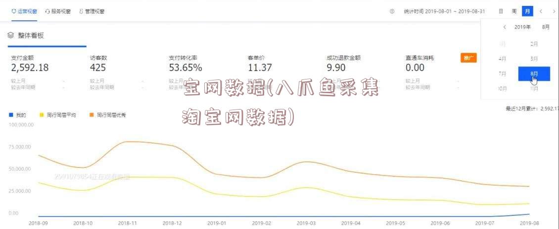 宝网数据(八爪鱼采集淘宝网数据)