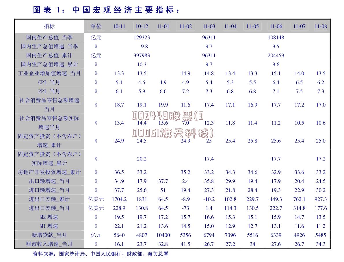 002449股票(300061旗天科技)