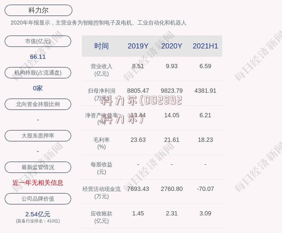 科力尔(002892科力尔)