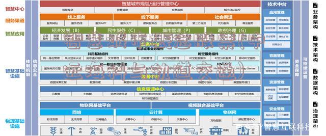 智慧城市概念股票(中远海科与轨道交通)