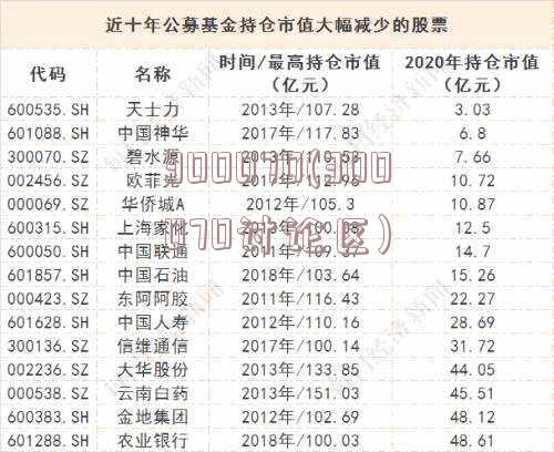 300070(300070讨论区)