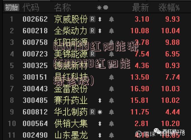 600758红阳能源(600758红阳能源诊股)