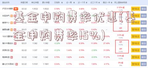 基金申购费率优惠(基金申购费率15%)