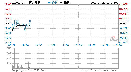 恒大高新(恒大高新和恒大的关系)