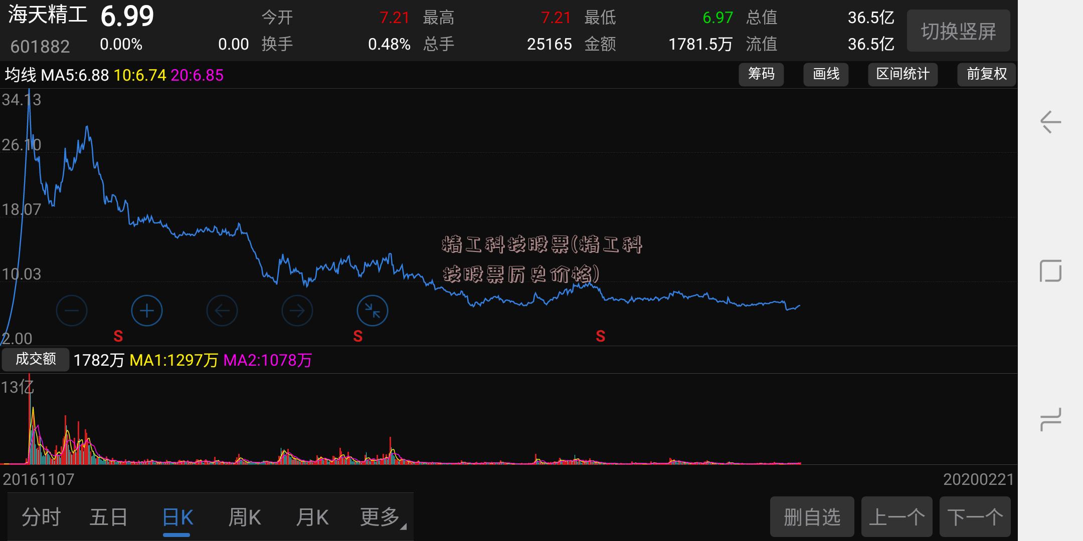 精工科技股票(精工科技股票历史价格)