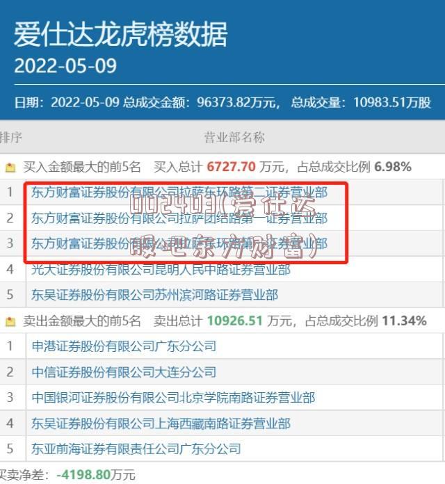 002403(爱仕达股吧东方财富)