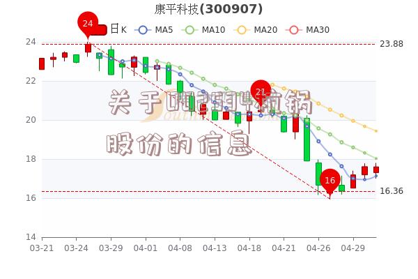 关于002534杭锅股份的信息