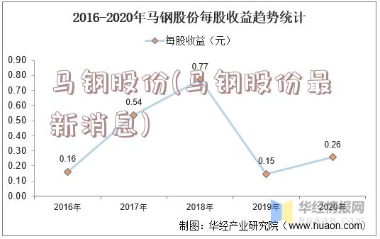 马钢股份(马钢股份最新消息)