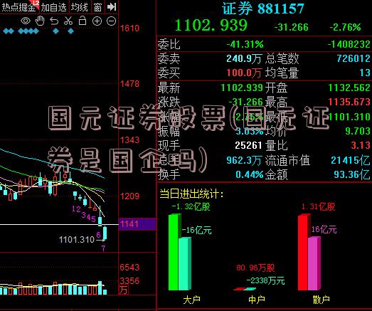 国元证券股票(国元证券是国企吗)