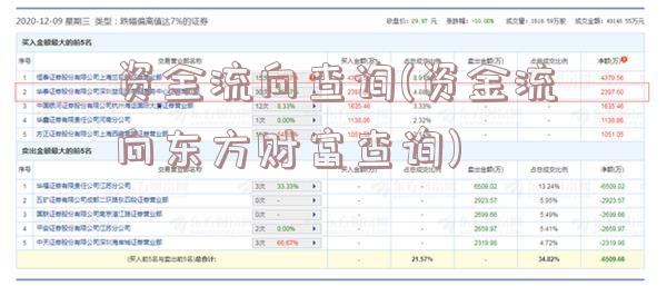 资金流向查询(资金流向东方财富查询)