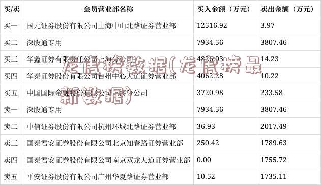 龙虎榜数据(龙虎榜最新数据)