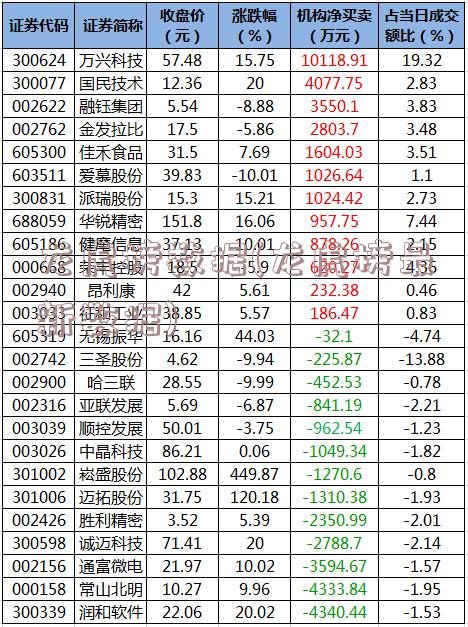 龙虎榜数据(龙虎榜最新数据)