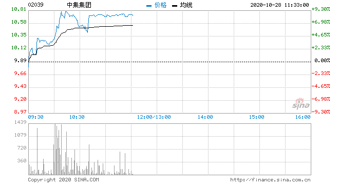 中集集团000039(688101三达膜股吧)