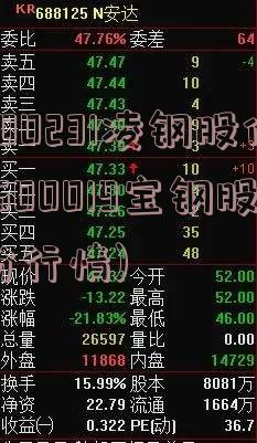 600231凌钢股份(600019宝钢股份行情)