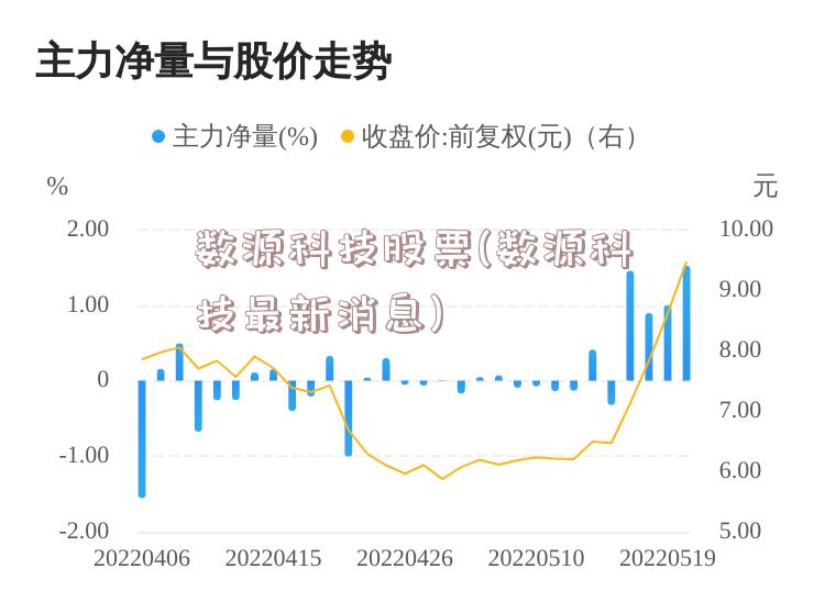 数源科技股票(数源科技最新消息)