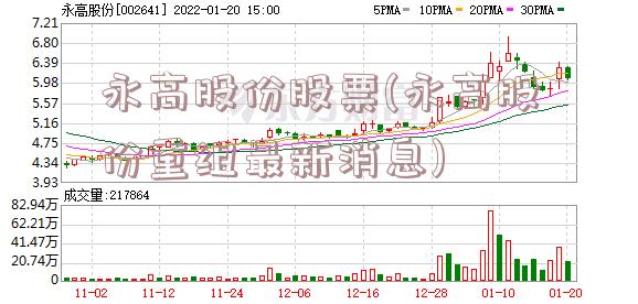 永高股份股票(永高股份重组最新消息)