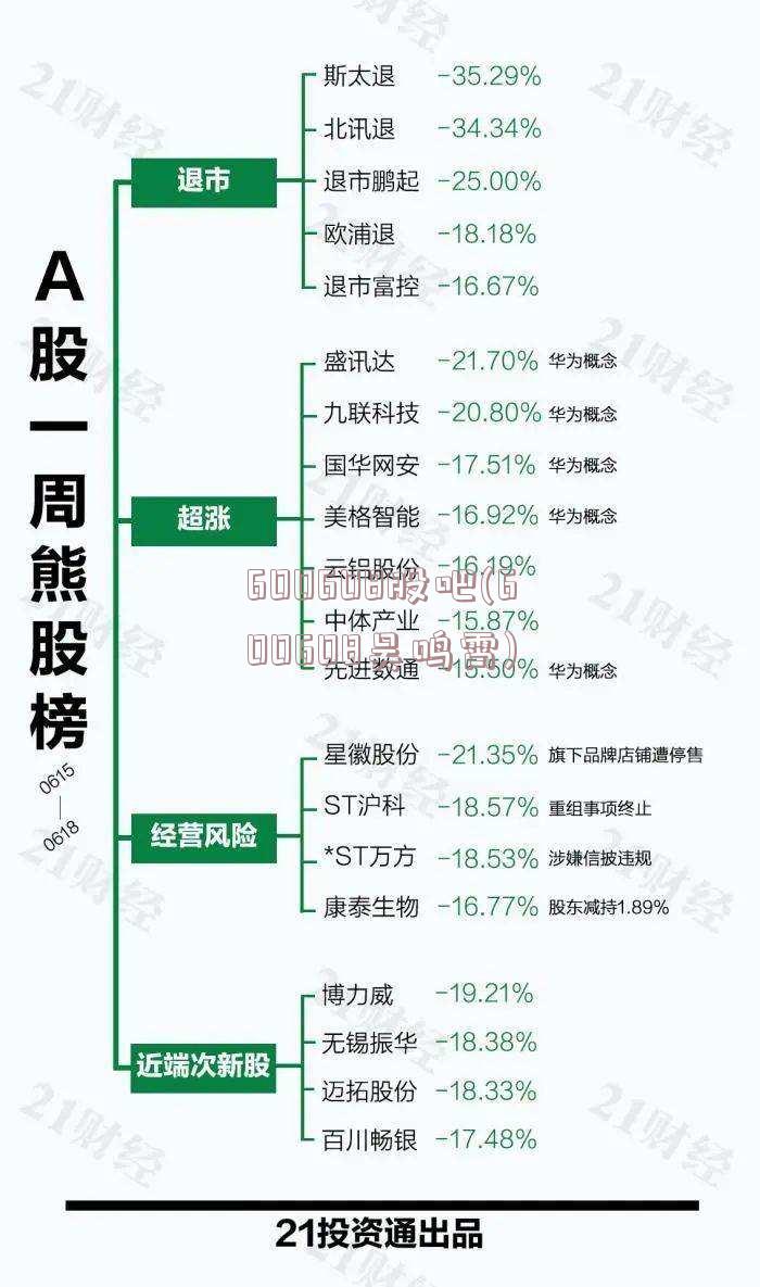 600608股吧(600608吴鸣霄)