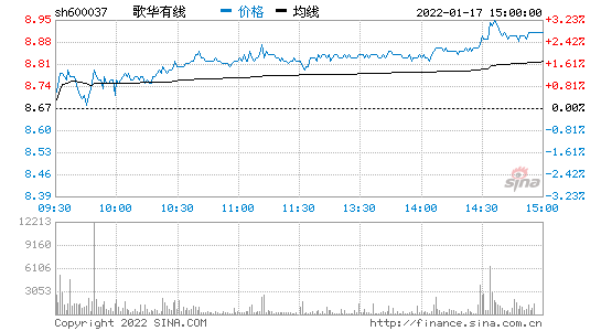 江苏有线股吧(江苏有线重组最新消息)