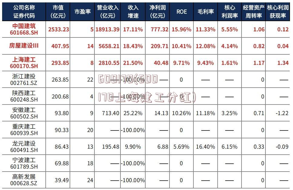 600170(600170上海建工分红)