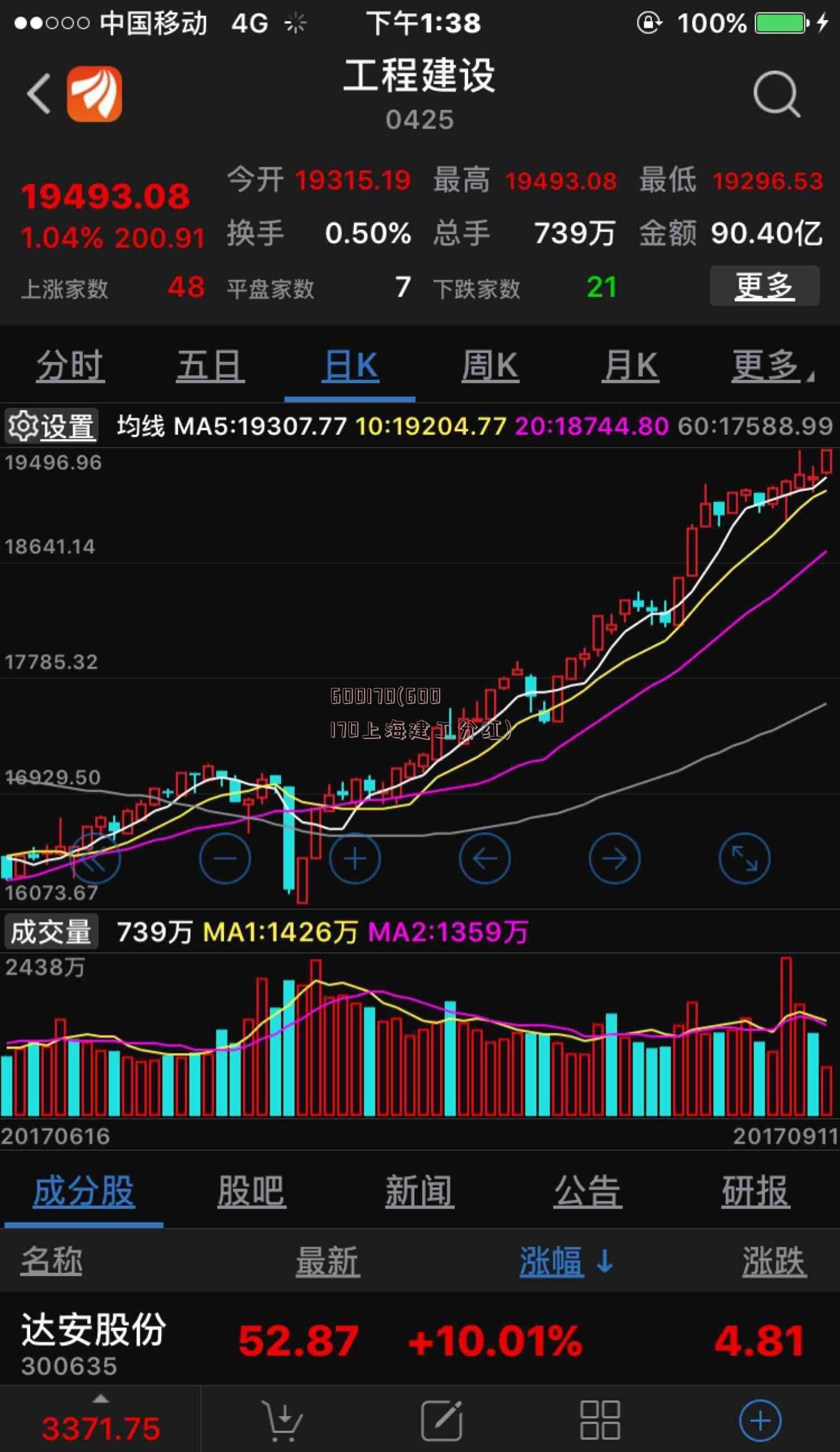 600170(600170上海建工分红)