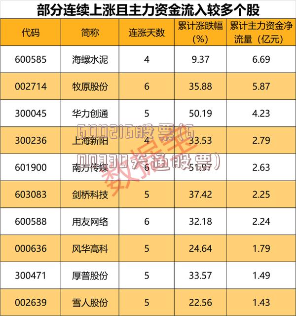 600216股票(600330天通股票)