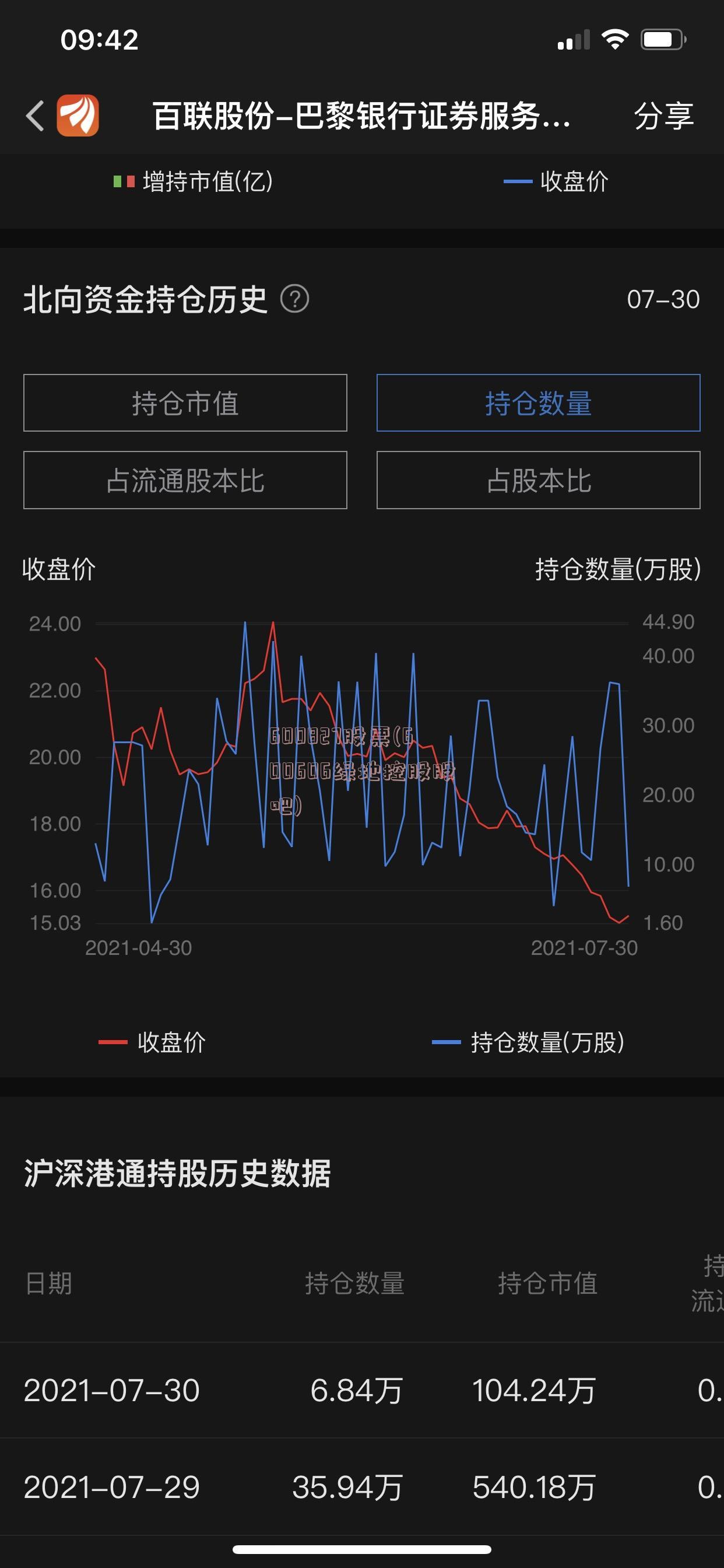 600827股票(600606绿地控股股吧)