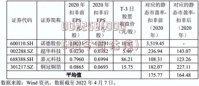 002258(000689今日估值)