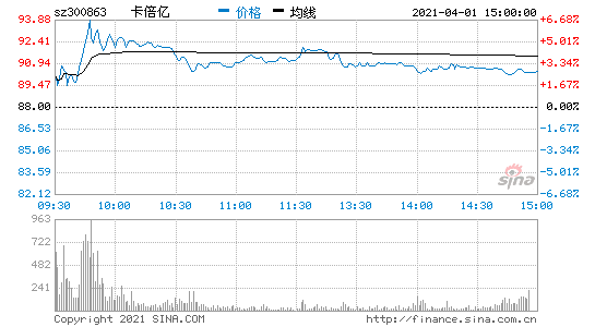 卡倍亿(卡倍亿公司分析)