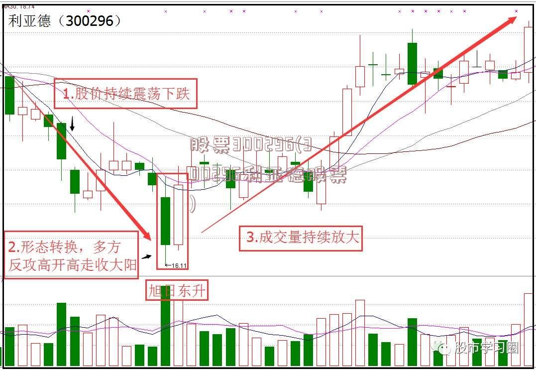 股票300296(300296利亚德股票)