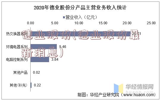 德业股份(德业股份最新消息)