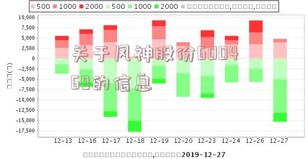 关于风神股份600469的信息