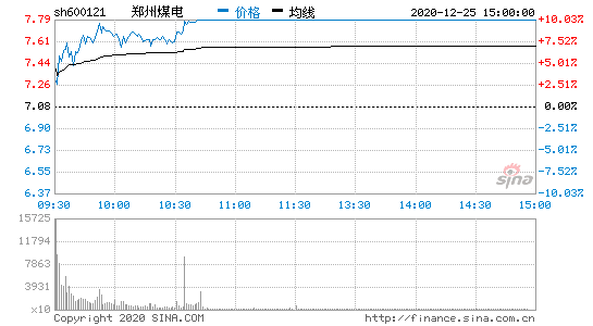 600121郑州煤电(邓州煤电股票600121)