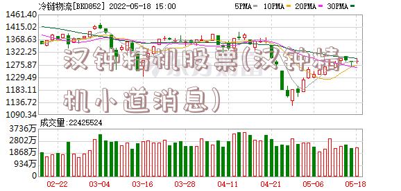 汉钟精机股票(汉钟精机小道消息)