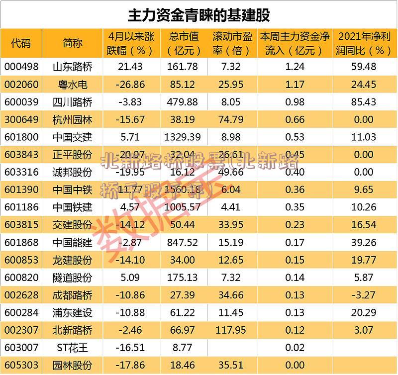 北新路桥股票(北新路桥千股千评)