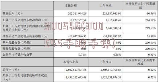 300545(300545千股千评)