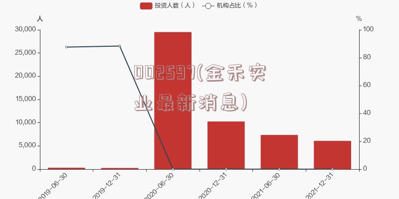 002597(金禾实业最新消息)