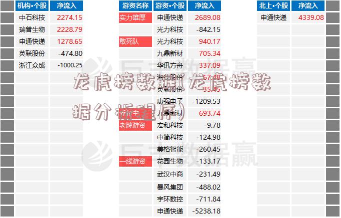 龙虎榜数据(龙虎榜数据分析程序)