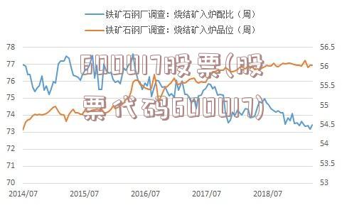 600017股票(股票代码600017)