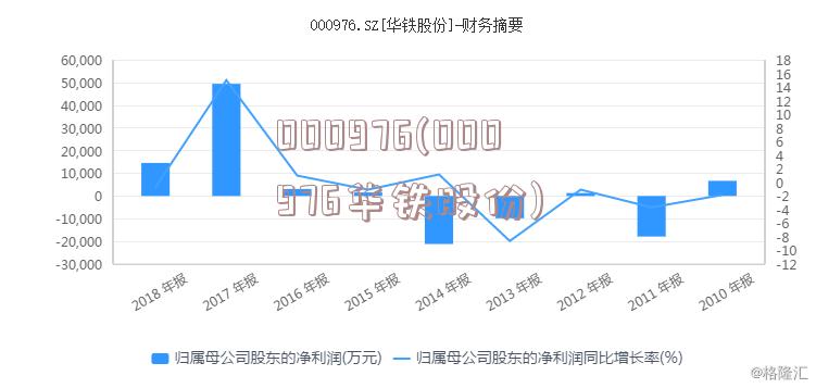 000976(000976华铁股份)