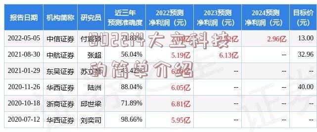 002214大立科技的简单介绍