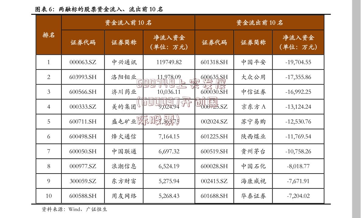 600748上实发展(600097开创国际股票)